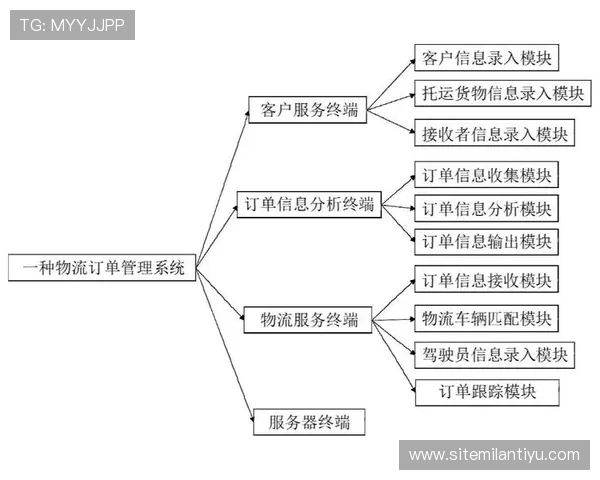 AC米兰购物官网物流配送流程详解确保你的订单安全准时到达